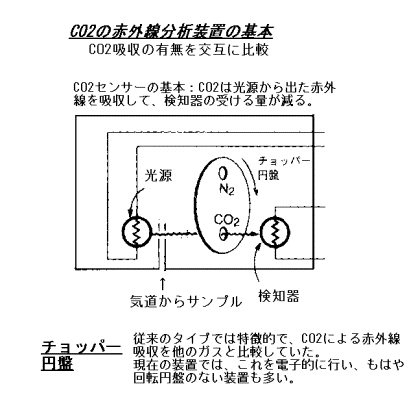 カプノメーター.gif