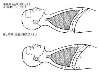 吹子