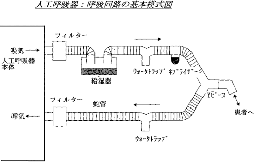 呼吸回路 諏訪先生の血液ガス博物館 ラジオメーターの学術情報サイト Www Acute Care Jp