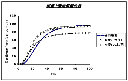 度 酸素 飽和