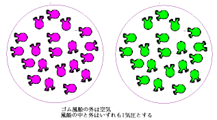 分圧とは.gif