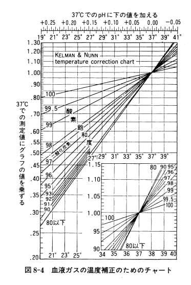 血 ガス