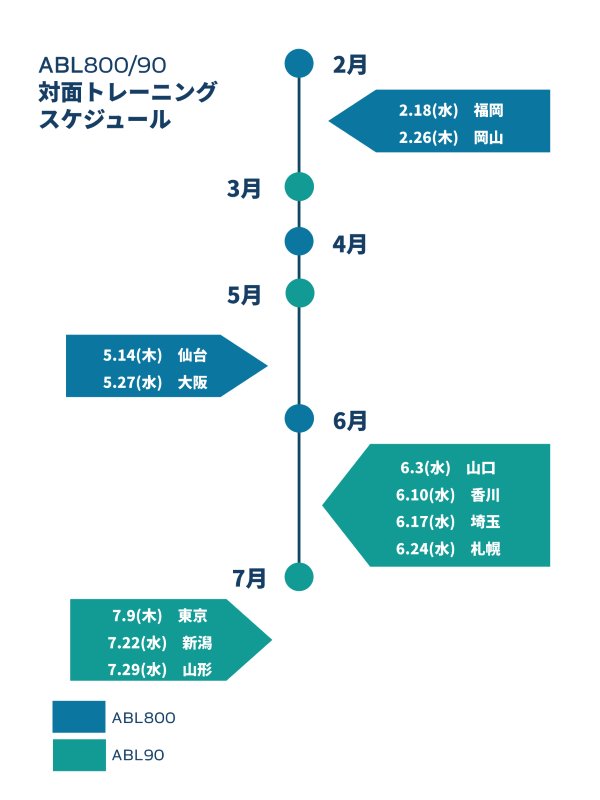 キーオペレータートレーニング2026
