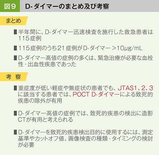 3症例を含めた症例分析