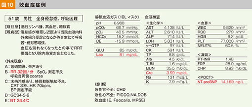 敗血症症例